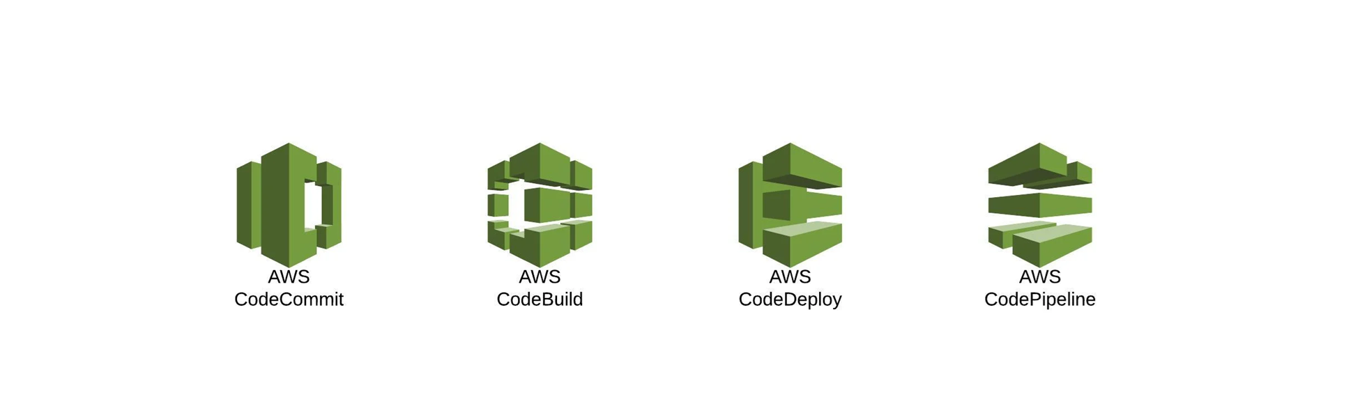Featured image of post AWS Code Pipelines in a Nutshell