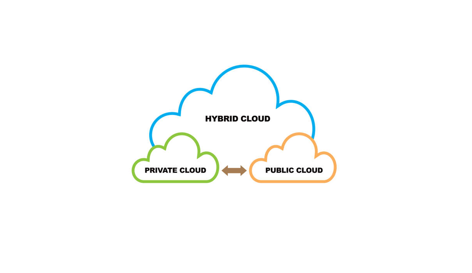 Featured image of post Building a Hybrid On-Prem Cloud App with a Secret API!