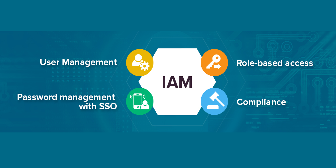 Featured image of post Identity and Access Management-IAM in a Nutshell