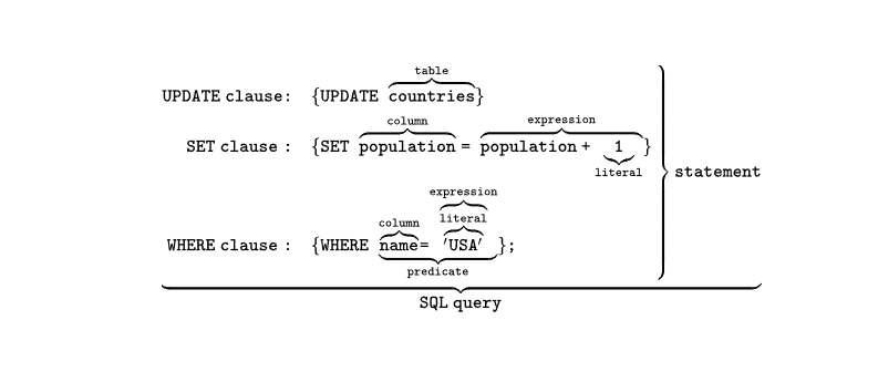 Featured image of post SQL Transactions In a Nutshell