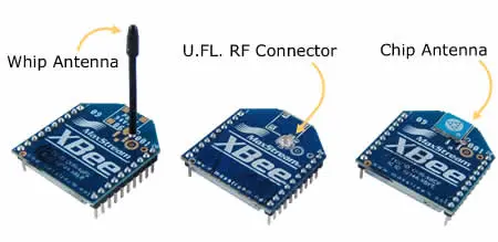 Featured image of post Exploring XBee: The Wireless Wonder